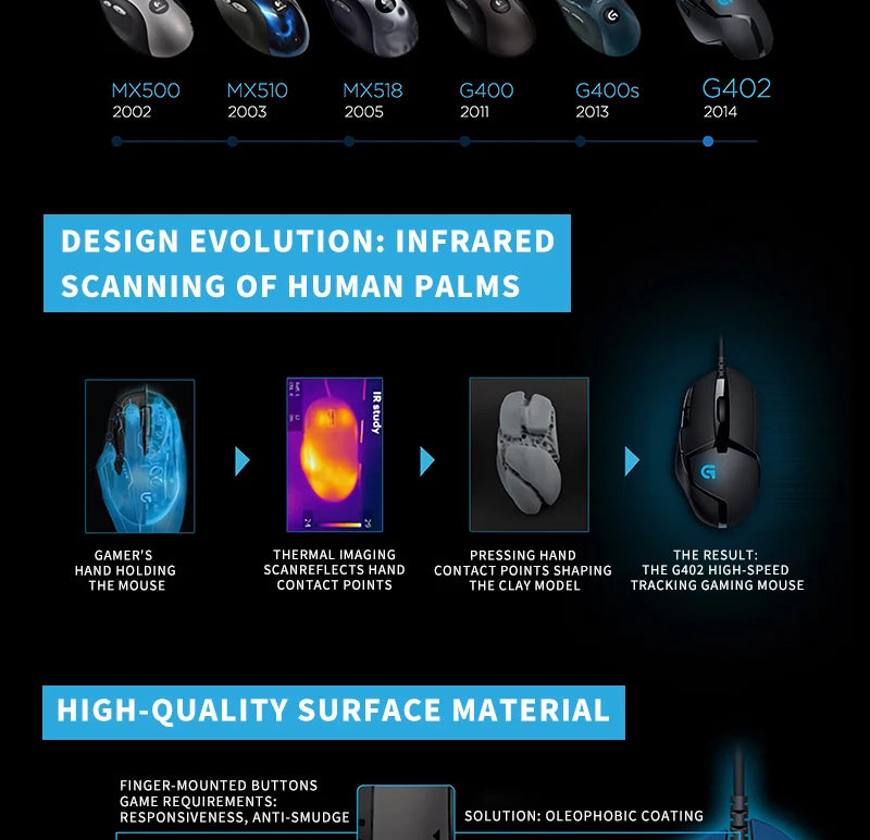 Logitech (G) G402 gaming mouse wired mouse